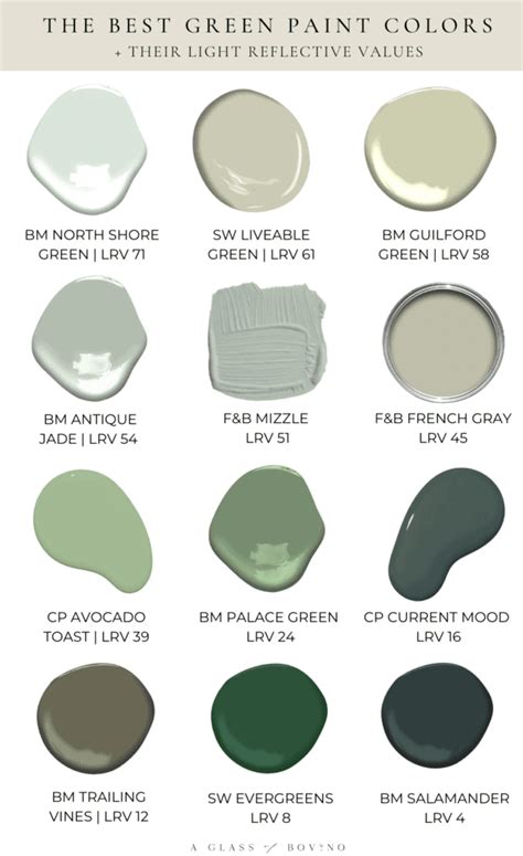 The Best Green Paint Colors A Glass Of Bovino