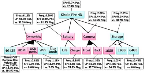 Users have reported several problems with their device, the software sometimes locks i have been trying to install the zoom cloud meeting on my kindle but it keeps telling me parsing error. Problem Parsing Package Kindle Fire - How Do I Install ...