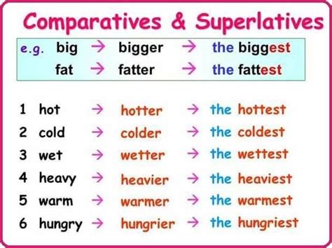 Comparatives And Superlatives Los Comparativos Y Superlativos En Ingles Images