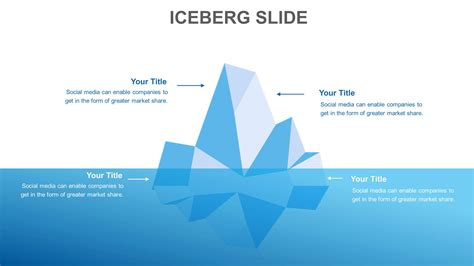 Iceberg Template Maker