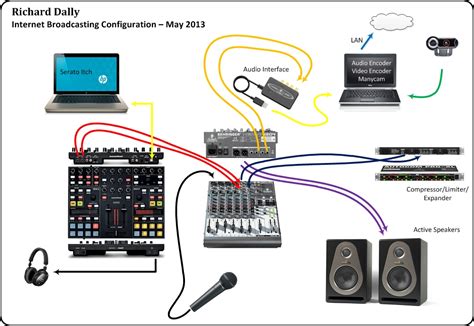 34 Audio Mixer Setup Diagram Wiring Diagram Database