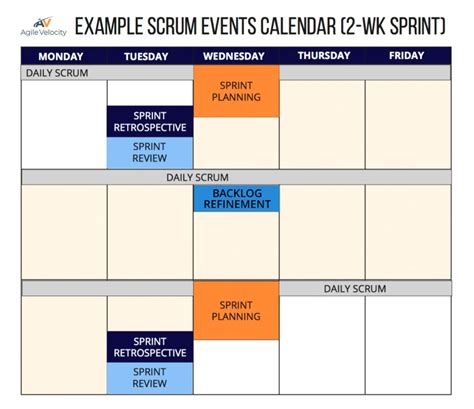 Practical Guidelines For Scheduling Scrum Events Agile Velocity