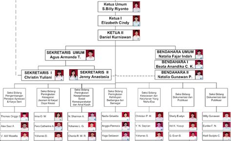 We did not find results for: Contoh Bagan Struktur Organisasi Osis Smp
