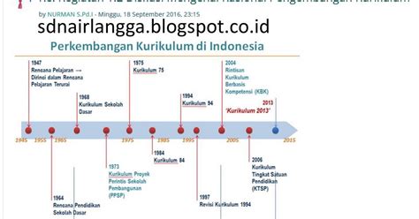 100 contoh soal twk cpns 2019 ini terdiri dari soal uud 1945, soal pancasila, soal nkri, dan bhinneka tunggal ika. Reggie Watts: Soal Tes Cpns Nkri