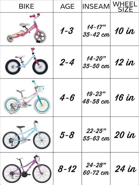 Kids Bike Size Chart Printable