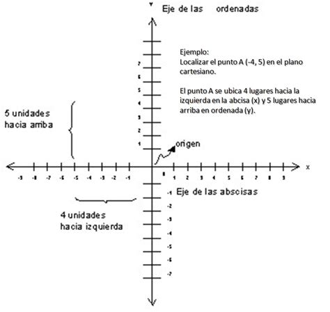 Portafolio Matematico Ejemplo De Planos Cartesianos F
