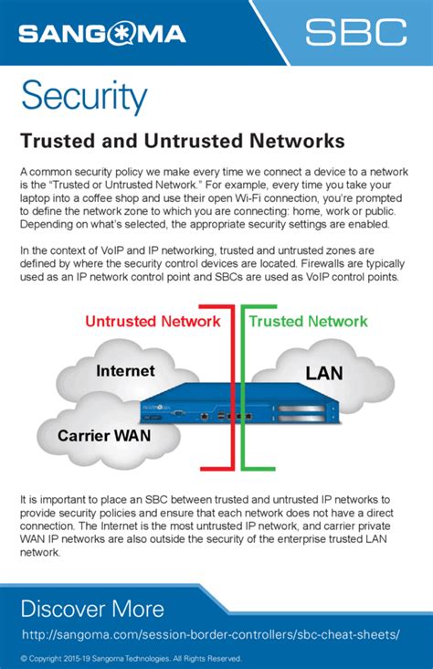 Security Trusted And Untrusted Networks Sangoma Technologies