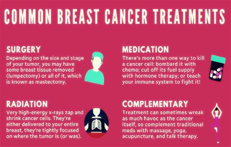 Breast Cancer Stages Symptoms Causes Diagnosis And Methods Of