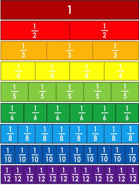 Equivalent Fractions Chart Table
