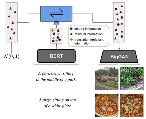 Visual Synthesis And Interpretable Ai With Disentangled Representations