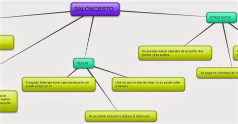 Basquetbol Mapa Conceptual Del Baloncesto