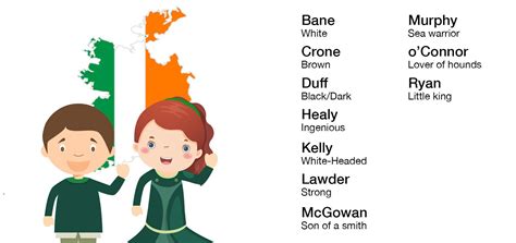 There Are 7 Types Of Irish Last Names Which One Is Yours
