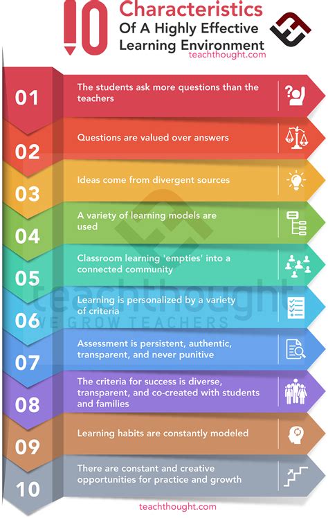 10 Characteristics Of A Highly Effective Learning Environment