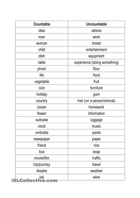 Countable And Uncountable Nouns Examples List Malayfit
