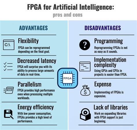 Fpga For Artificial Intelligence Advantages And Disadvantages Of Fpga