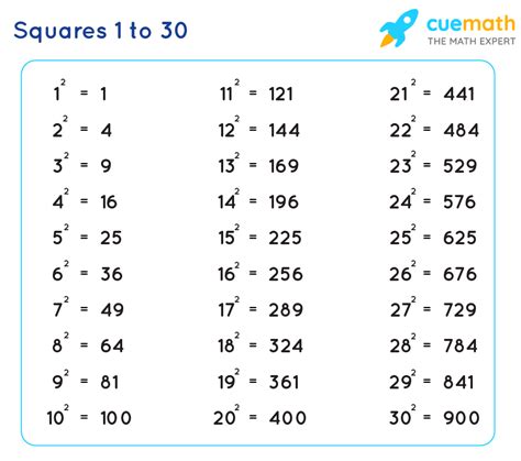 Square 1 To 30 Values Of Squares From 1 To 30 Pdf Download En
