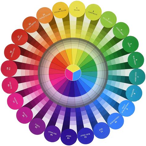 Color Wheel Labeled