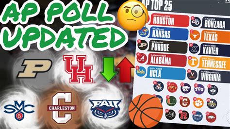 College Basketball Ap Top 25 Poll Updated Multiple New Teams Big