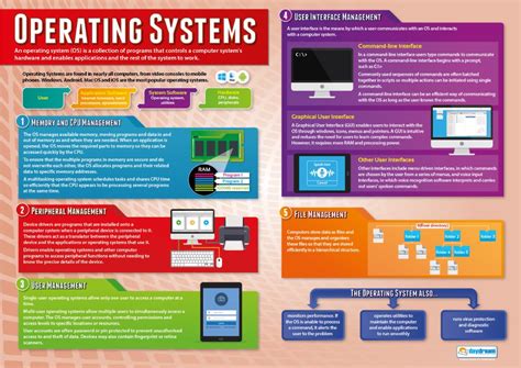 Operating Systems Computer Science Posters Gloss Paper Measuring