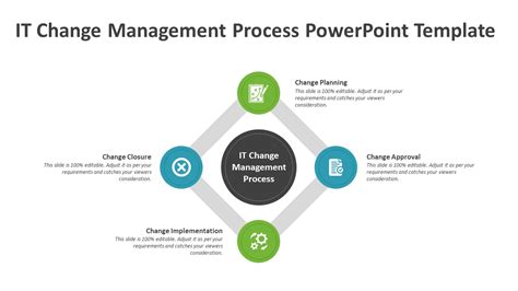 It Change Management Process Powerpoint Template Ppt Slide