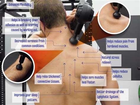 Percussion Massager Benefits Your Body Posture