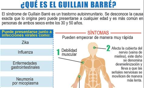 Nerve and damaged myelin sheath. Digital Guerrero | Confirmados en México, primeros 5 casos ...