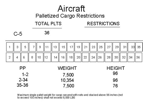 463l Pallet Cargo System