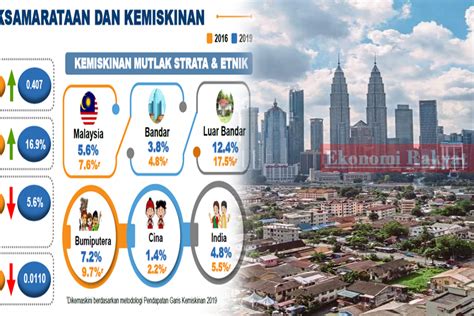 However, the inflation rate started to climb up on 2005 and reached a peak of 5.4% in 2008. Pendapatan Isi Rumah Tumbuh Perlahan, Ketidaksamaan ...