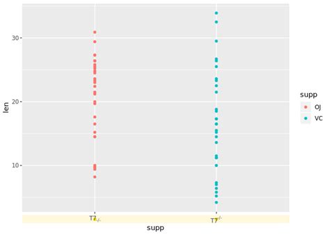 Ggplot Axis And Legend Text Misalignment Tidyverse Rstudio Community Hot Sex Picture