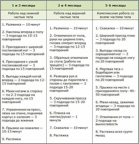 Как похудеть на 30 кг за месяца в домашних условиях