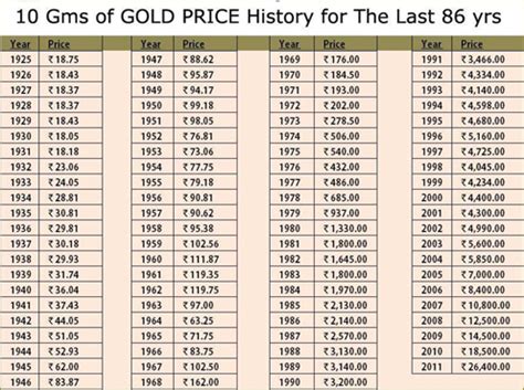 Where the world checks the gold price. Different Gold Rates in India | Indian Gold Price | DreamGains