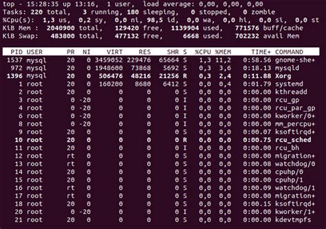 How To Kill A Process In Linux With Kill Pkill And Killall Phoenixnap Kb