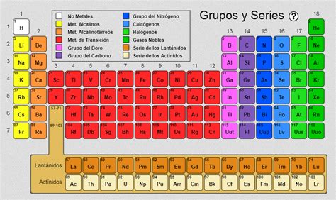 Tabla Periodica De Elementos Quimicos