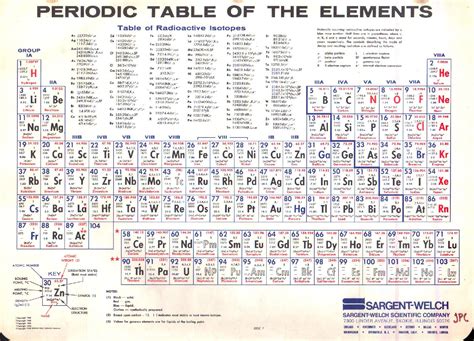 Vintage Periodic Table Of The Elements 1968 Periodic Table