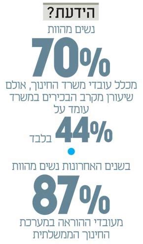 בפתח מכתבו, ציין אבואב כי החברה הישראלית עומדת בפני אתגר לאומי בהתמודדות עם נגיף הקורונה והניסיונות למניעת התפשטותו. משרד החינוך: בנים למגרש בנות למחול