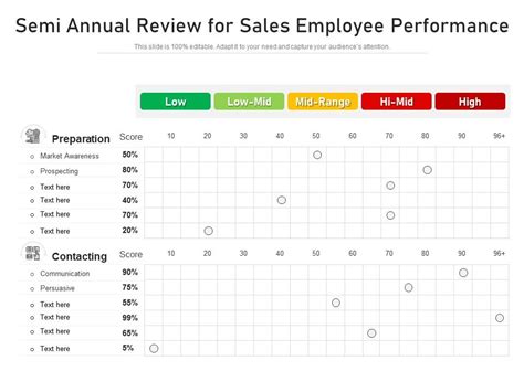 Semi Annual Review For Sales Employee Performance Presentation