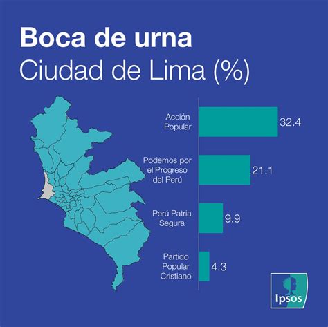 Boca De Urna En Lima Metropolitana Twitter