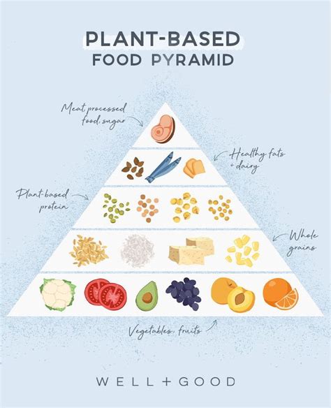 This Plant Based Food Pyramid Will Help You Build The Ultimate Healthy