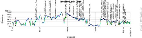2019 tro bro leon bicycle road race results. Le parcours du Tro Bro Léon 2015 sur Google Maps/Google ...