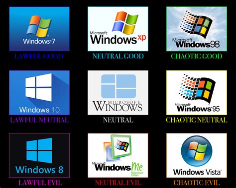 Windows Versions Map