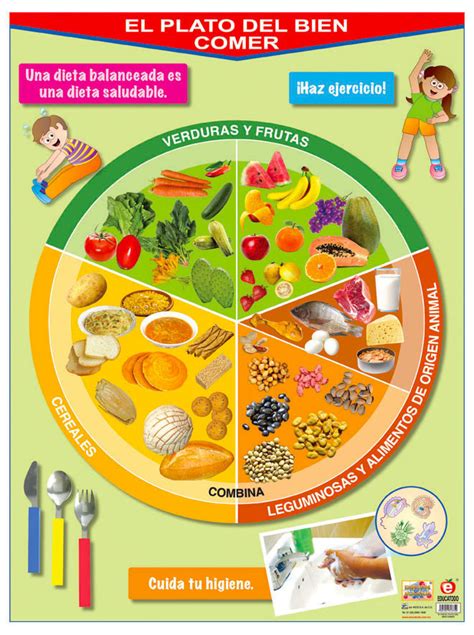 Plato Buen Comer Nutricion Salud Plato Del Buen Comer Alimentos Y Images