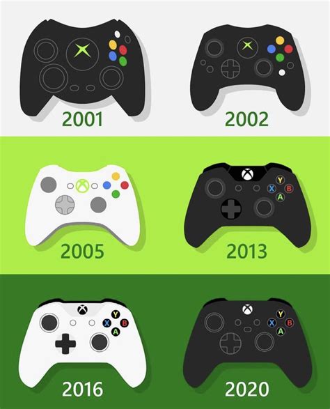Xbox Controller Evolution