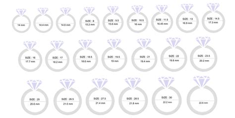 Many online jewelers offer tables that help you convert inches and centimeters into ring sizes. Size Charts - How to measure the correct size of jewellery ...