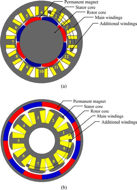 Diagram Diagram Of Wiring 3 Phase Motor Windings Mydiagramonline