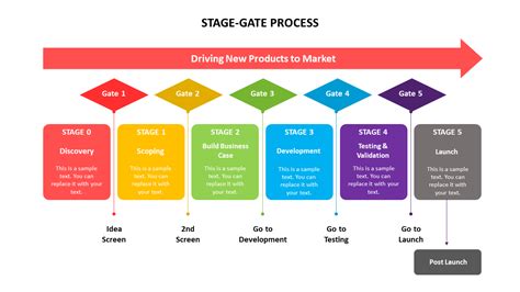 Stage Gate Process PowerPoint Google Slides Keynote Templates