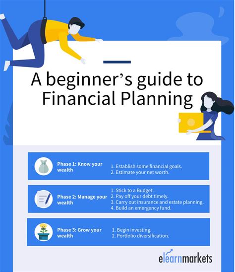 Financial Planning For Beginners An Ultimate Guide