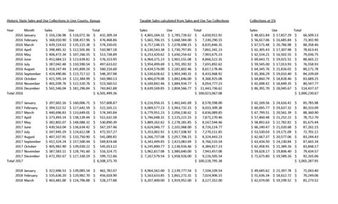 Loudoun County Income Tax Rate