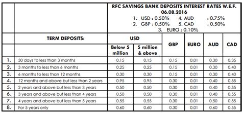 Maybe you would like to learn more about one of these? Axis Bank NRE FD Rates: Latest NRI FD Interest Rates 2021 ...