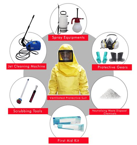 Safety And Personal Protective Equipments Surface Innovators