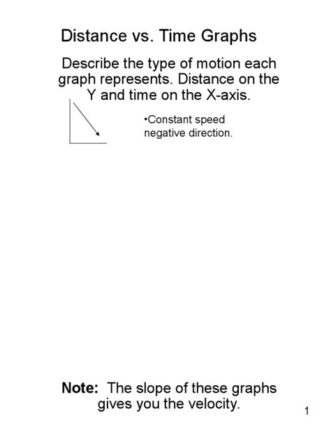 Distance Vs Time Graphs Describe The Type Of Motion Each Graph